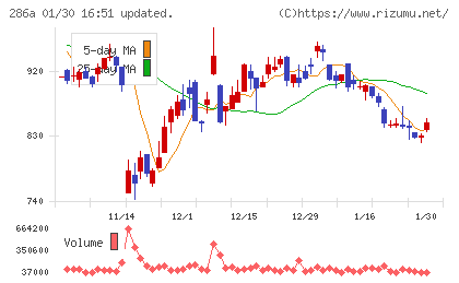 ユカリアチャート