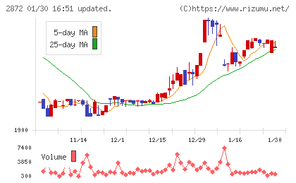 セイヒョーチャート