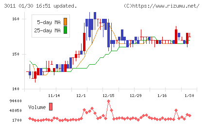 バナーズチャート