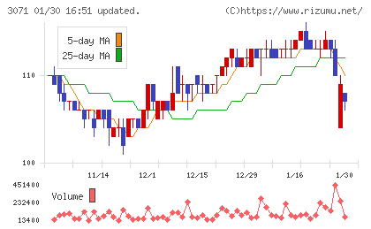 ストリームチャート