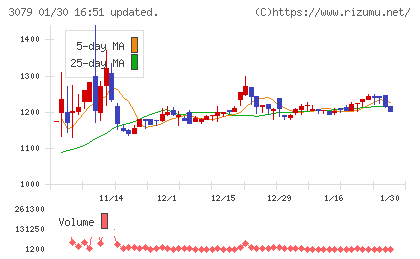 ディーブイエックスチャート