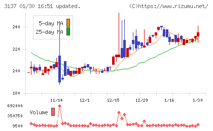 ファンデリーチャート