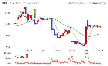 富士山マガジンサービスチャート