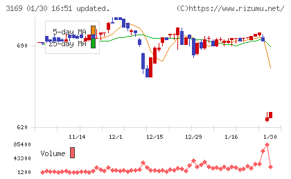 ミサワチャート