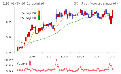 エターナルホスピタリティグループチャート