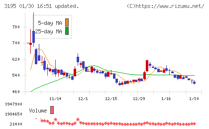 ジェネレーションパスチャート
