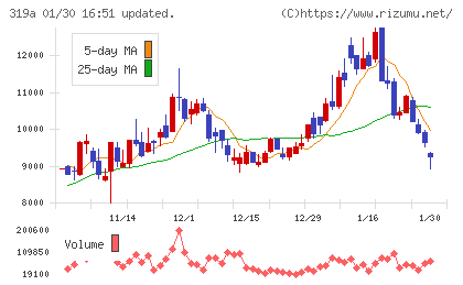 技術承継機構チャート