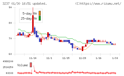 イントランスチャート