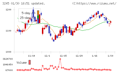 ディア・ライフチャート