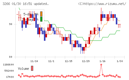 ファンドクリエーショングループチャート