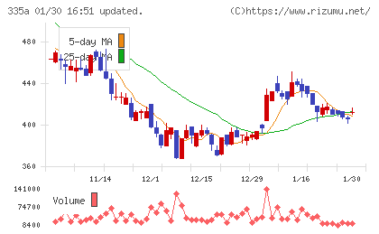 ミライロチャート