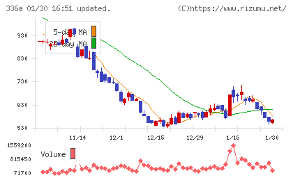 ダイナミックマッププラットフォームチャート