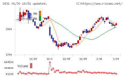 宮地エンジニアリンググループチャート