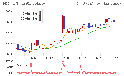 特殊電極チャート