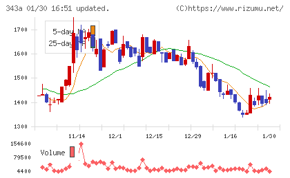ＩＡＣＥトラベルチャート