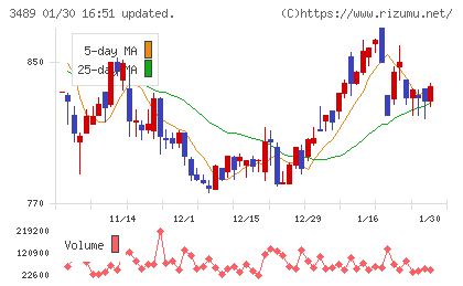 フェイスネットワークチャート