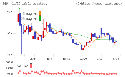 マリオンチャート