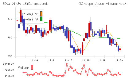 デジタルグリッドチャート