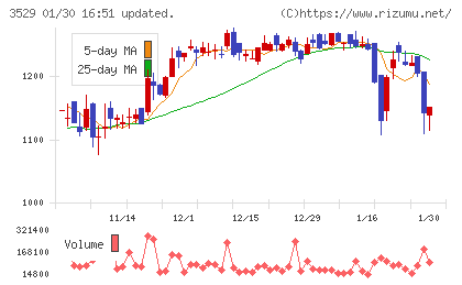 アツギチャート