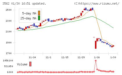 Ｎｏ．１チャート