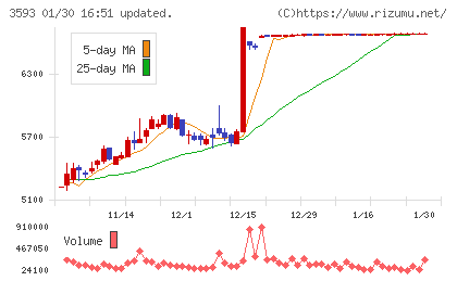 ホギメディカルチャート