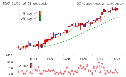 自重堂チャート