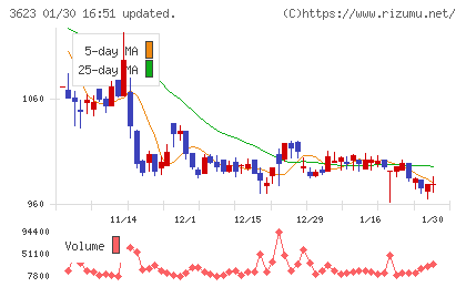 ビリングシステムチャート