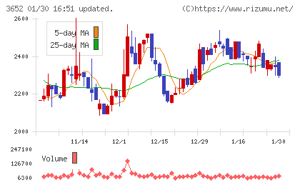 ディジタルメディアプロフェッショナルチャート
