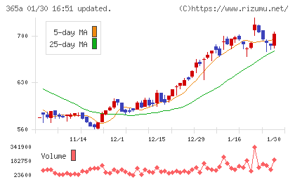 伊澤タオルチャート