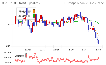 ブロードリーフチャート