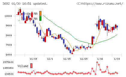 ＦＦＲＩセキュリティチャート