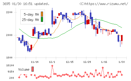 ＧＭＯプロダクトプラットフォームチャート