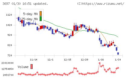 ＳＨＩＦＴチャート