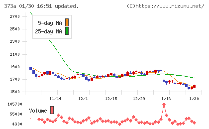 リップスチャート