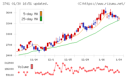 セックチャート