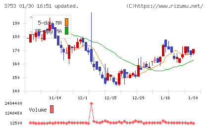 フライトソリューションズチャート