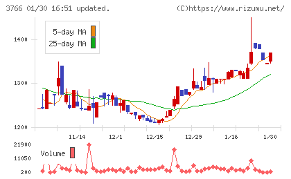 システムズ・デザインチャート