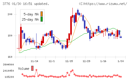 ブロードバンドタワーチャート