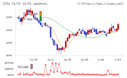 ヒットチャート