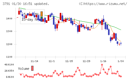 ＩＧポートチャート