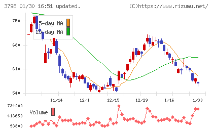 ＵＬＳグループチャート