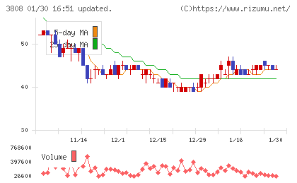 オーケーウェブチャート