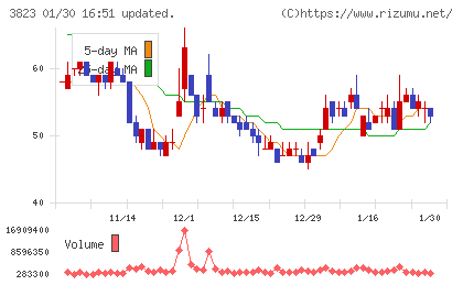 ＴＨＥ　ＷＨＹ　ＨＯＷ　ＤＯ　ＣＯＭＰＡＮＹチャート