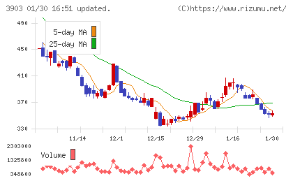 ｇｕｍｉチャート