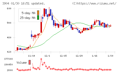 カヤックチャート