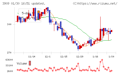 ショーケースチャート