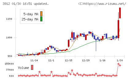 モバイルファクトリーチャート