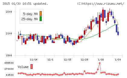 テラスカイチャート