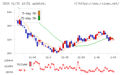 オープンドアチャート