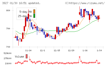 フーバーブレインチャート